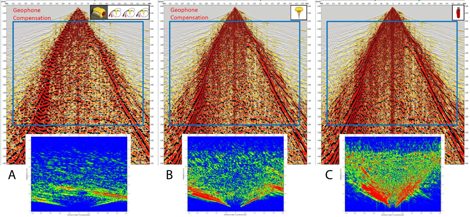 Raw shots FK plots for (A) GSR 10 HZ geophones with low frequency geophone correction at 82.5’ station spacing, (B) Quantum 5 Hz nodes with low frequency geophone corrections at 41.25’ station spacing and (C) STRYDE nodes in velocity at 20.625’ station spacing.