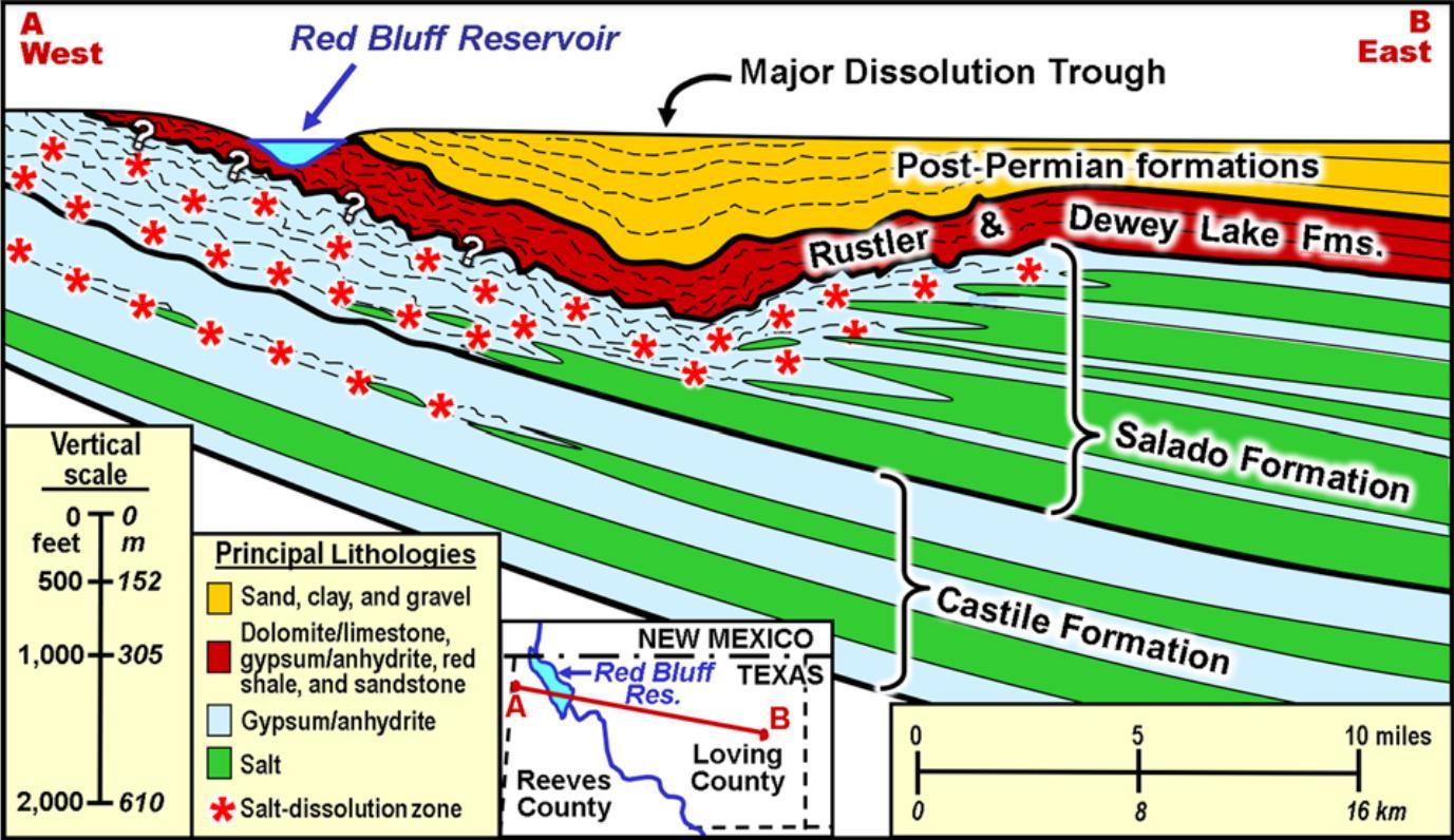 The shallow subsurface complexities in the Delaware Basin. Source: Johnson et al. (2021) – Geological Survey Circular.