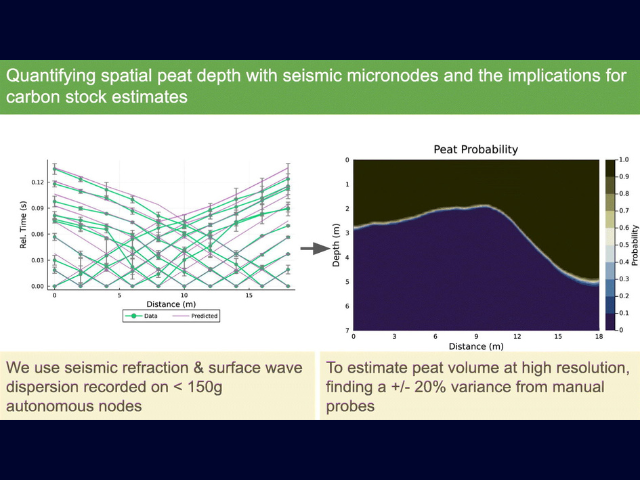 Quantifying spatial peat depth with seismic micronodes and the implications for carbon stock estimates
