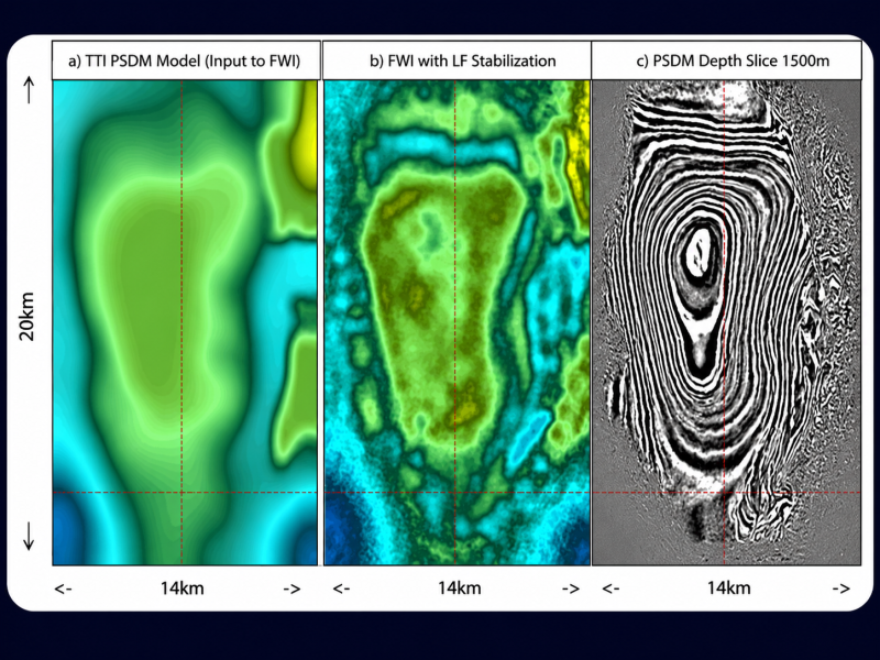 Depth slice